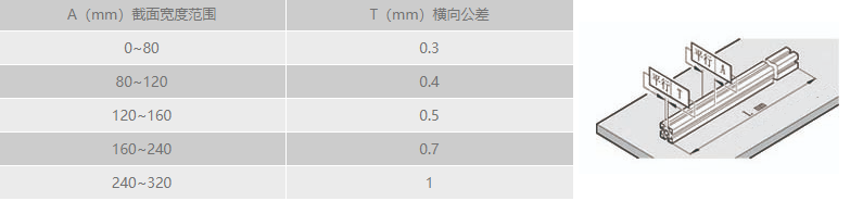 工業(yè)鋁型材橫向直線(xiàn)公差.png