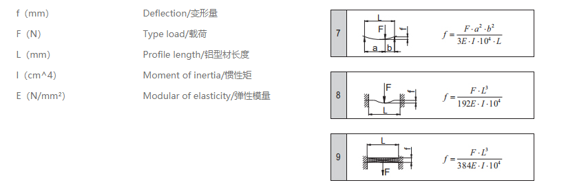 工業(yè)鋁型材變量計算公式.png